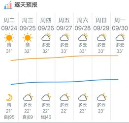 锡林郭勒盟天气预报_锡林郭勒盟5月10号天气预报