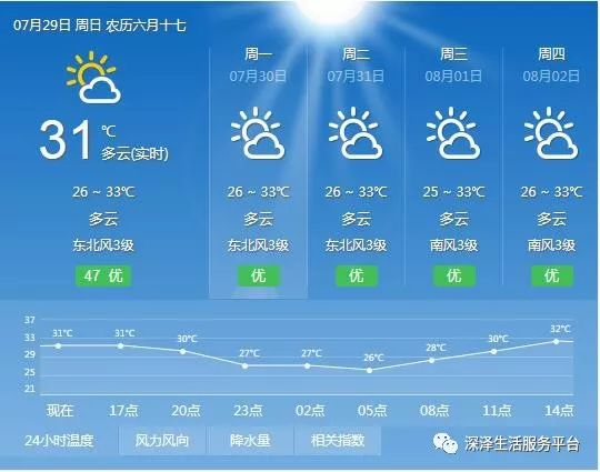 长子天气预报_长子天气预报新闻