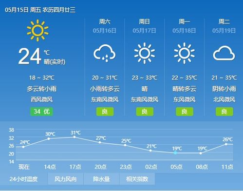 赣州明日天气_赣州明日天气预报