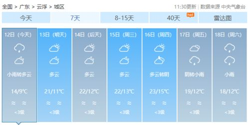 平度天气预报_平度今天的天气预报