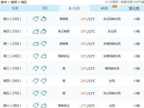 连州天气预报_广东清远市连州地下河天气预报