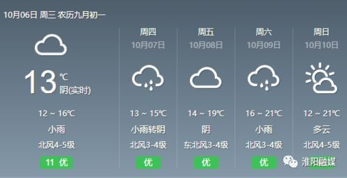 深圳天气预报60天,深圳一周天气预报60天