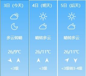 平利天气预报24小时_明天平利24小时天气预报