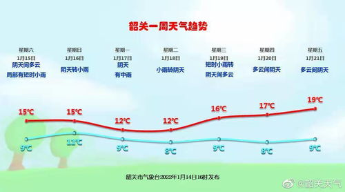 安康天气预报 安康最近天气预报15天