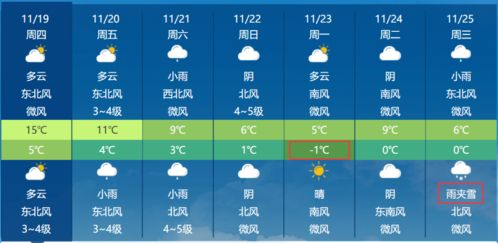 赣榆天气预报_连云港赣榆天气预报一个星期