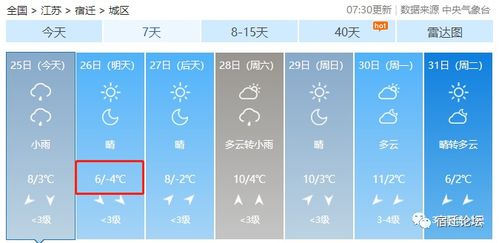 焦作30天天气预报及风力变化