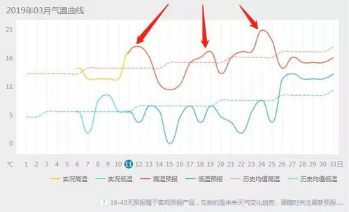 随州天气预报15天气_随州随县龙潭寺天气预报15天