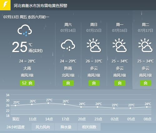 辽中天气_沈阳辽中今日天气