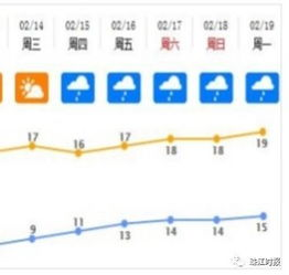 济南市商河县天气预报,济南市商河县的天气预报