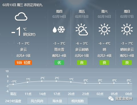 邹城天气_邹城天气预报15天天气